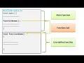 Function Prototype Function Definition And Function Calling In C Programming