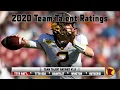 Bigger Ten 2020 College Football Talent Rankings