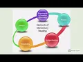 Introducing MAP Fluency