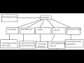 Tutorial Knowledge Spring Project Part 3