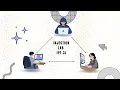 ALX Cybersecurity Week 5 Injection DOM XSS Lab Pt 3 -