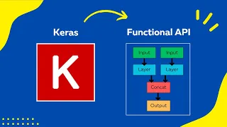 How to Use the KERAS FUNCTIONAL API AI Tutorial