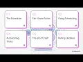 How Kubernetes Orchestration Actually Works with Detailed Real World Examples in 10 Minutes