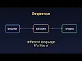 AI Can AI Translate Your Thoughts