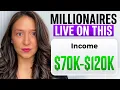 75 of Millionaires Live on This Income in Retirement Real Numbers