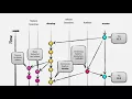 Gitflow Introduction
