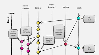 Gitflow Introduction