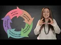 Shortness of Breath, Distress, Anxiety - Causes and Solutions