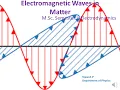 Electromagnetic Waves in Matter Propagation of E M Wave in Linear Media
