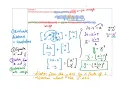 Matrix Transformations Maths Methods