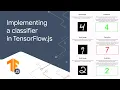 4 6 2 Multi-layer perceptrons for classification - Implementing a classifier in TensorFlow js