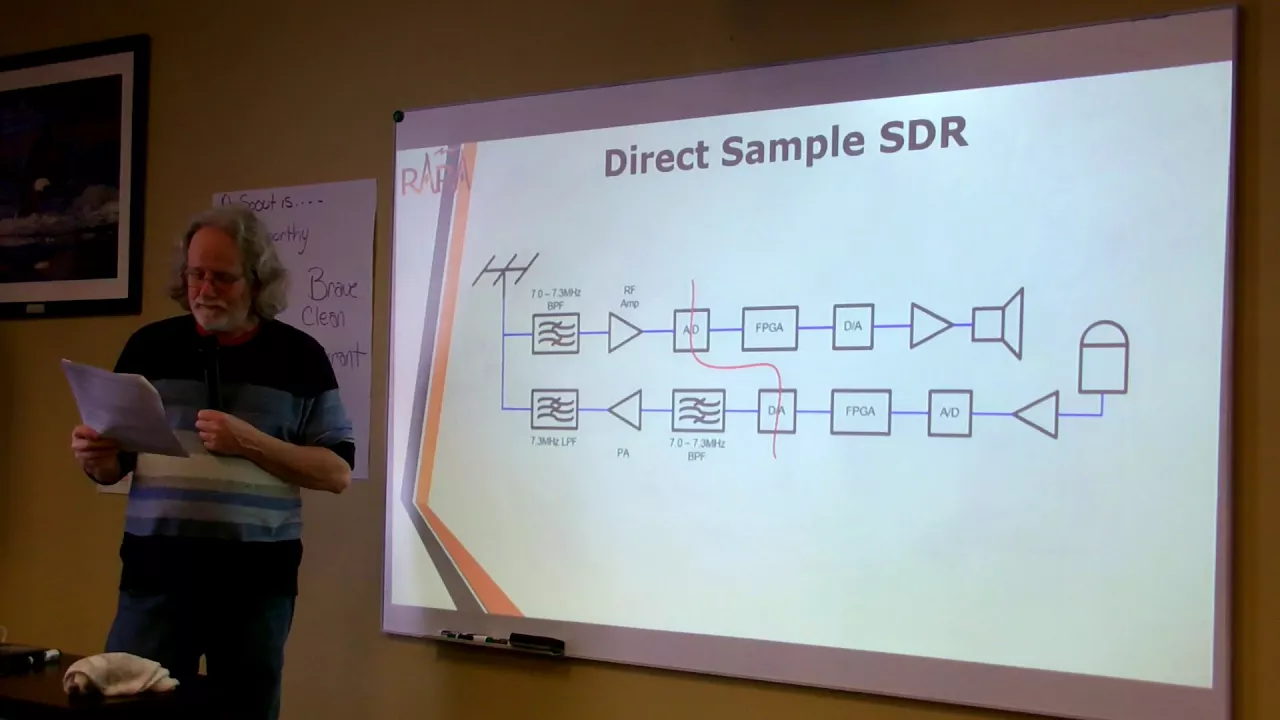 RaRa Academy -- Hands on Software Defined Radio (SDR)