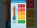 Download Lagu What's a normal blood pressure range?