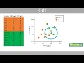 Download Lagu K nearest neighbors (KNN) - explained | validation