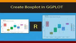 R Beginners Tutorial Plot and customise boxplot using GGPLOT in RStudio Code included