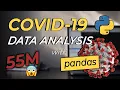 COVID 19 Data Analysis using Python Part 1 Data Science for Beginners