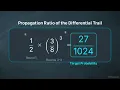 Explaining Differential Cryptanalysis The Guided Derivation
