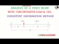 Consistent Deformation Method - Problem No 3