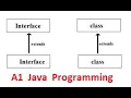 Very simple java programs Inherit class using extends keyword in java