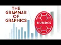 Why should Computational Linguists use the Grammar of Graphics packages like ggplot2 Lecture