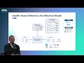 Zero Trust Series part 3 How to implement zero trust identity architecture