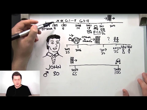 Talking About Life Events in Inglés | Easy Understandable Vocabulario Input comprensible para principiantes