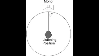 ableton tip mixing in mono with one click