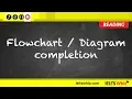 IELTS Reading - Flow chart and diagram completion
