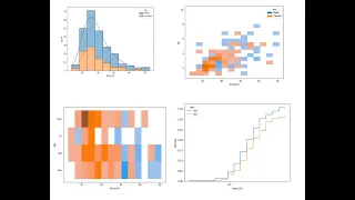 Histograms and More Than Histograms in Python s Seaborn Library