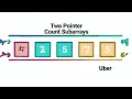 Count Subarrays with sum less than K Interviewbit DSA Question Explained with Python in Hindi