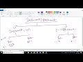 Core Java - Session-12 Operators continued