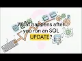 What happens after you run an SQL UPDATE In Oracle SCN Redo LGWR DBWR Checkpoint Explained