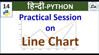 Multiple Line Graph Using Python Matplotlib Library Step By Step Tutorial Hindi