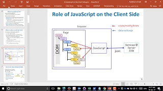 JavaScript on the Client Side