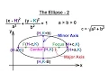 PreCalculus - Algebra Review Conic Sections 17 of 25 The Ellipse