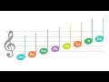 Do Re Me - Sight Reading for Young Beginners