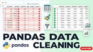 Complete Python Pandas Data Cleaning Tutorial Handle Missing Data Null Values Duplicates