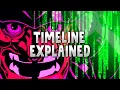 Download Lagu AniMatrix Timeline: 'Program' Story || Matrix Explained