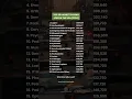 Top 20 Highest Paying Jobs in USA 2024