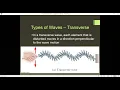 PHYS Vol 1 Chap 16 Sec 1