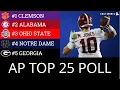 AP Poll College Football Top 25 2020 Heisman Trophy Rankings Ft Trevor Lawrence Justin Fields