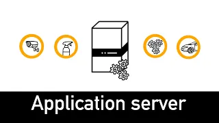 Application Server Explained in 2 minutes