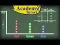 Lesson 8 Using Histograms for Discrete Random Variables