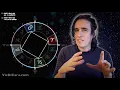 Cardinal Fixed Dual Quadruplicities of the Zodiac Simple Beauty of Astrology Ep 5