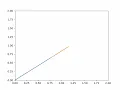 2R Robotic Arm Animation Using Python