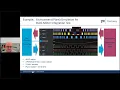Model based Testing for Embedded Systems