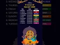 Download Lagu Navratri 2025 | Nine Colours of Navratri | Colours of Navratri | 9 Colours of Navratri 2025