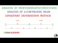 Consistent Deformation Method - Analysis of Continuous Beams