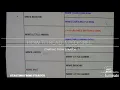 HOW TO READ A PEDIGREE