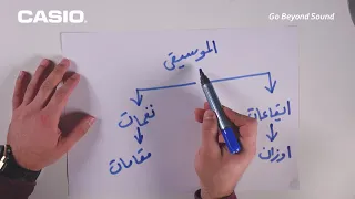دروس موسيقية   الحلقة الاولى   قواعد تعلم الموسيقى الاساسية دندنها